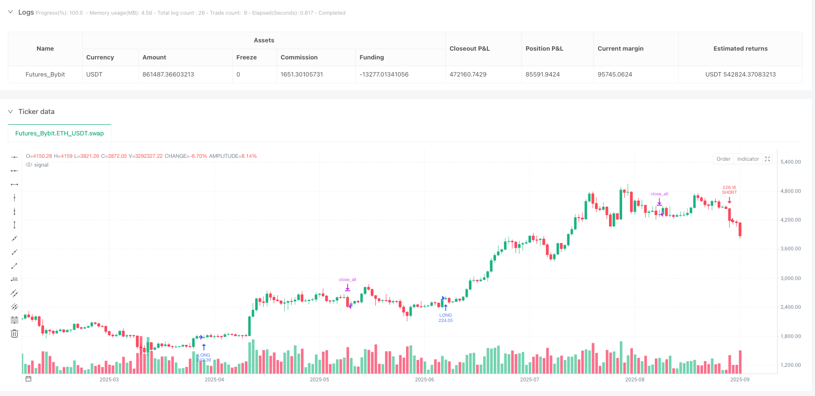 三重均线序列策略：2/3入场+3/3加仓 