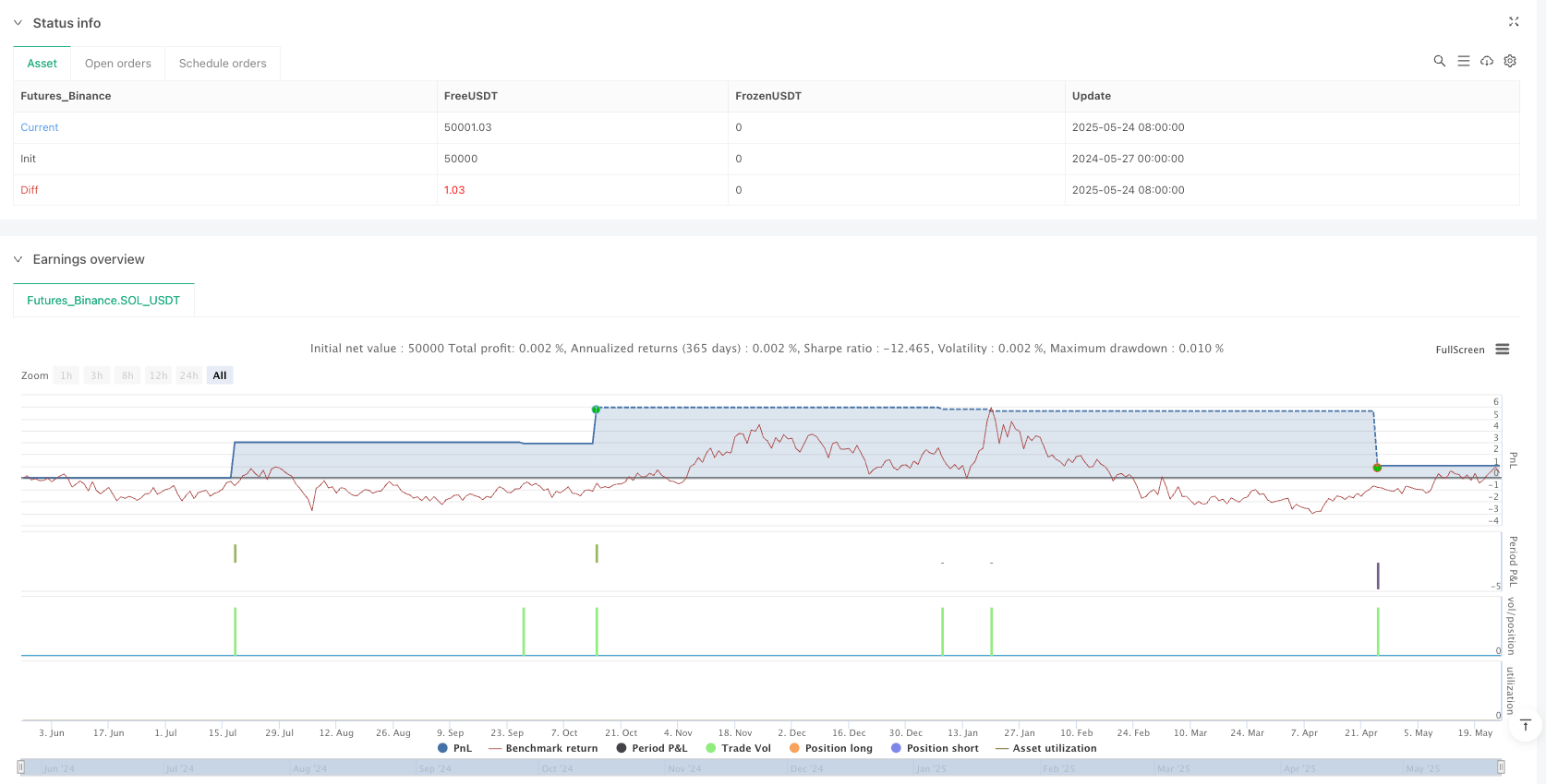 AI驱动多因子量化交易策略 