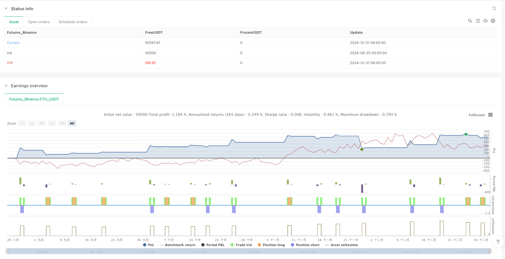 布林强盗分级止盈策略 