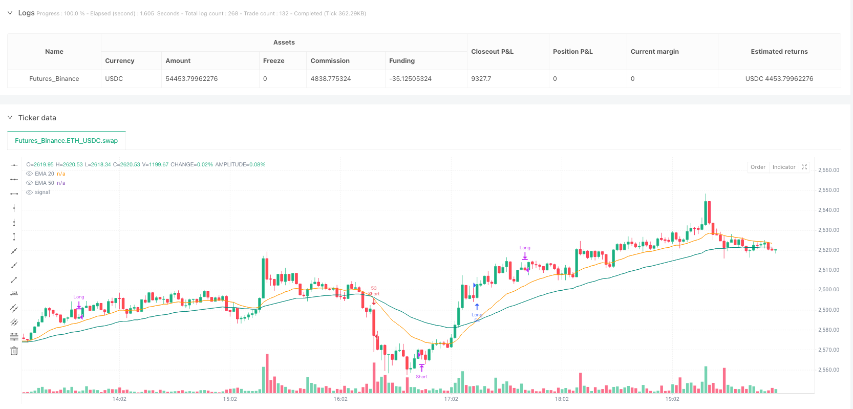 三重指标趋势确认量化交易策略 