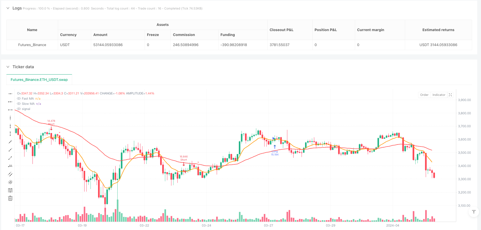 双均线趋势回调自适应ATR止盈止损量化交易策略 