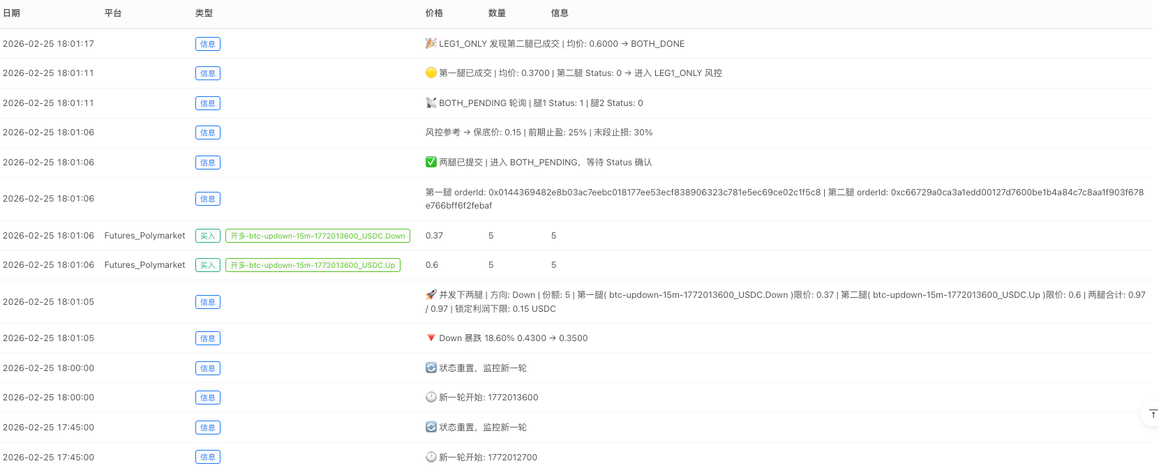 Polymarket 二元对冲套利：从思路到实盘的完整拆解