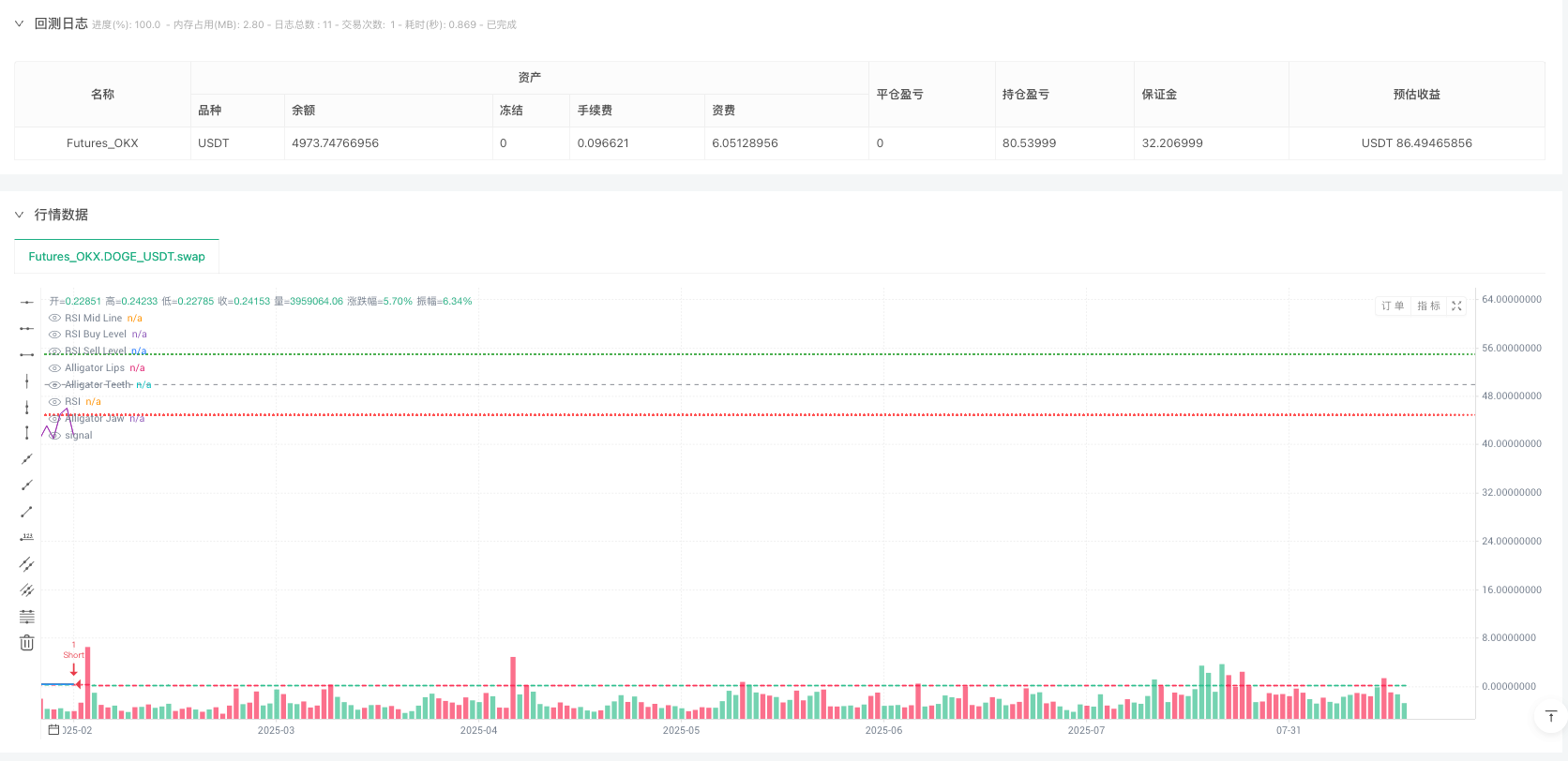 威廉鳄鱼指标RSI动量突破策略 
