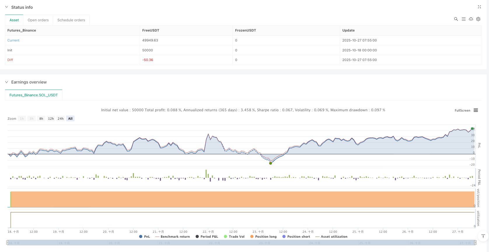 三重过滤趋势捕手