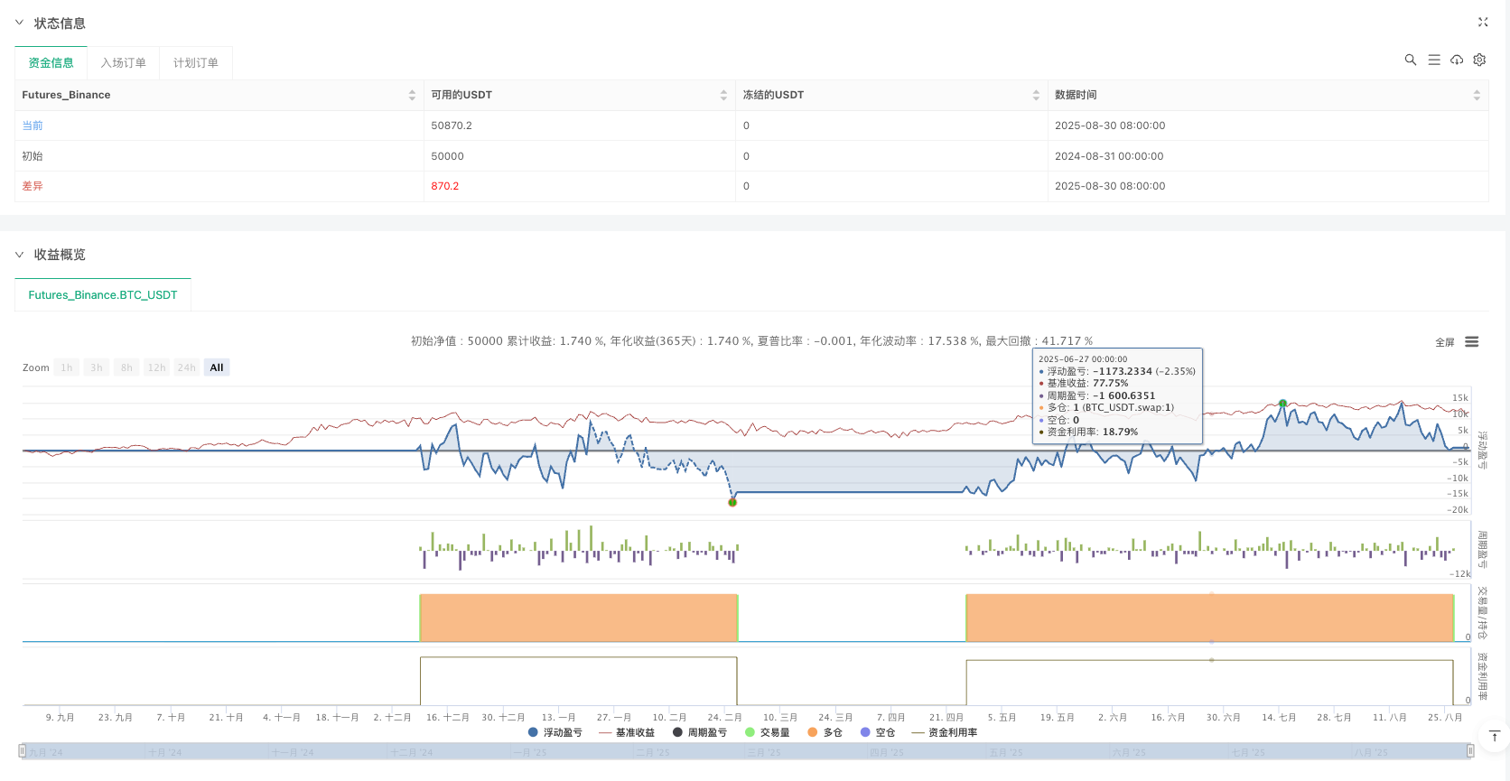 LTPI趋势脉冲策略
