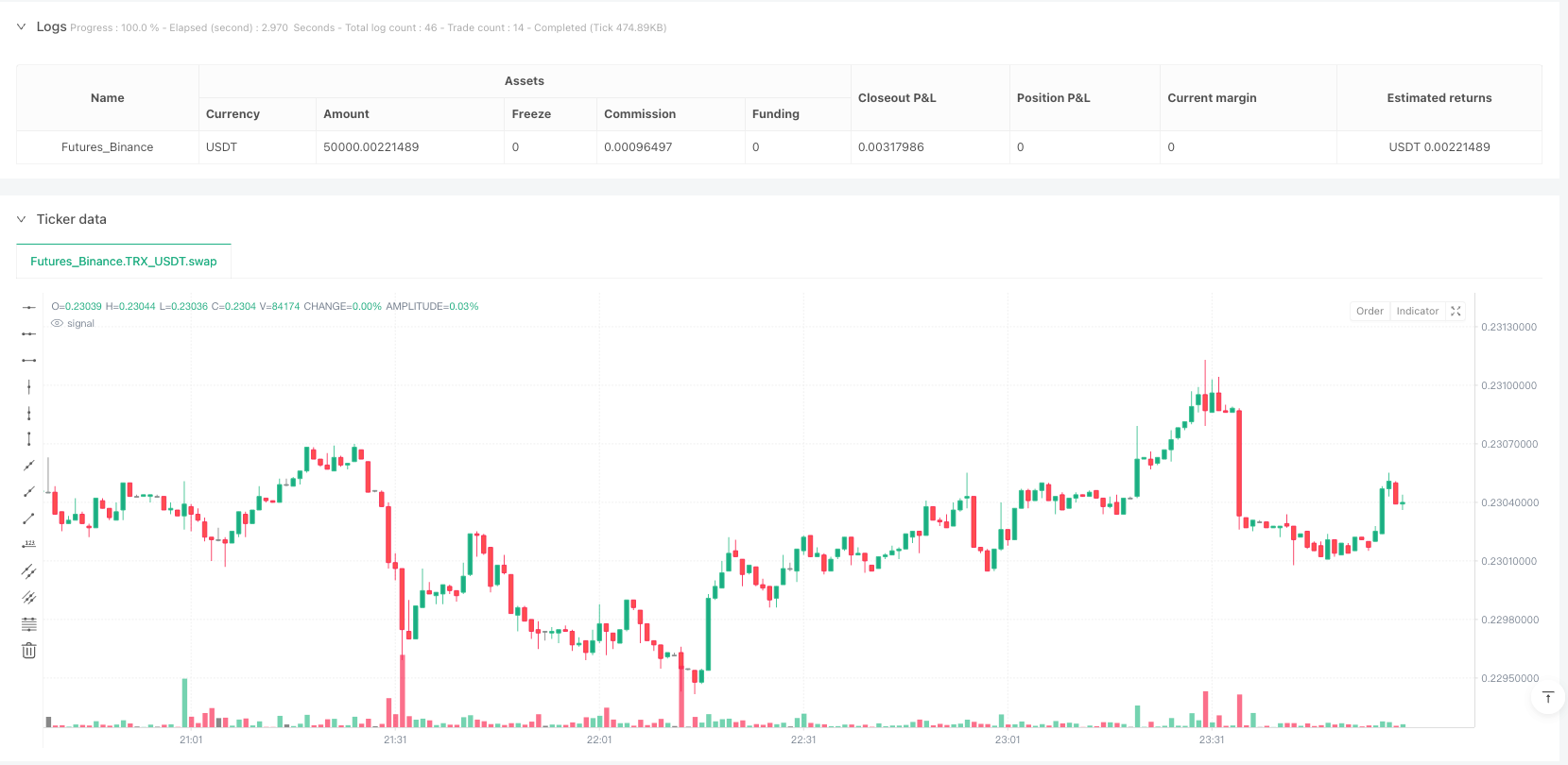 首个蜡烛突破-动态追踪止损与收盘平仓策略 