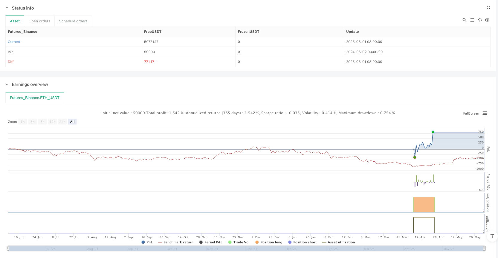 RSI多重信号动态趋势量化策略 