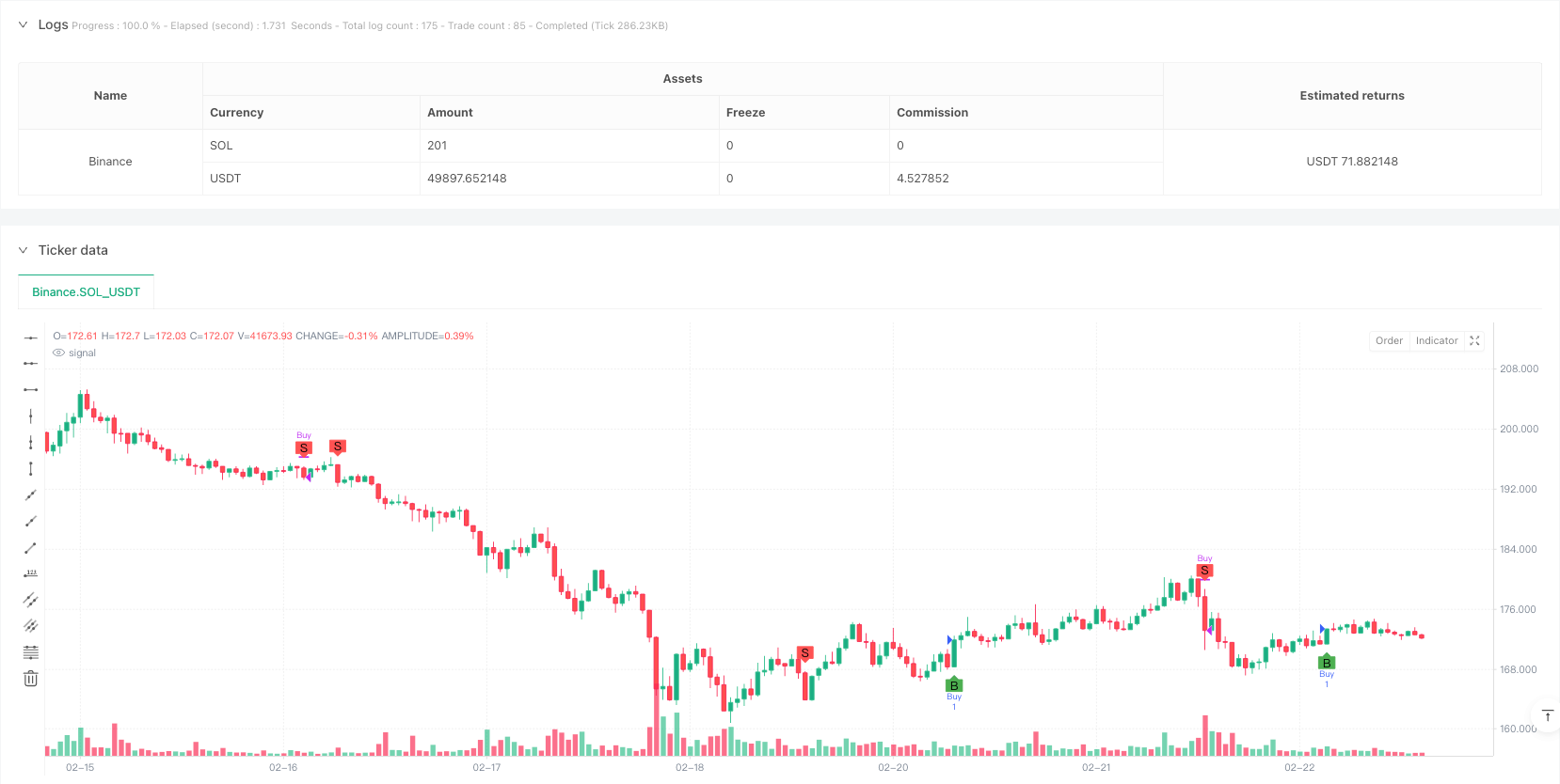 交叉动能趋势跟踪策略:SMA-RSI交叉动量系统 