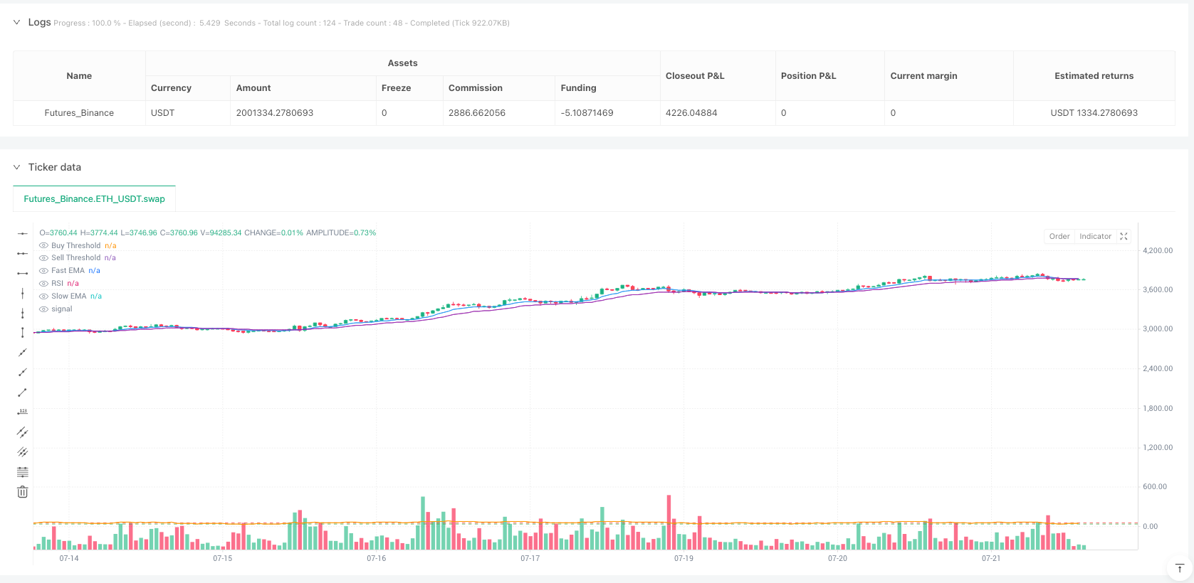 趋势跟踪型RSI与EMA双重确认交易策略 