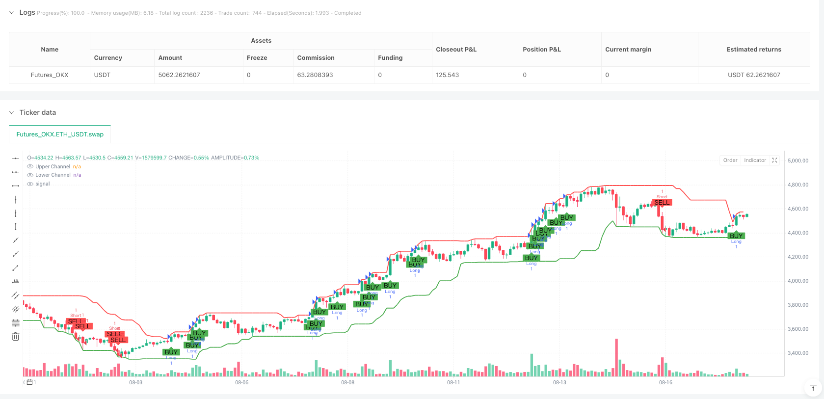 自动趋势线通道突破量化交易策略 