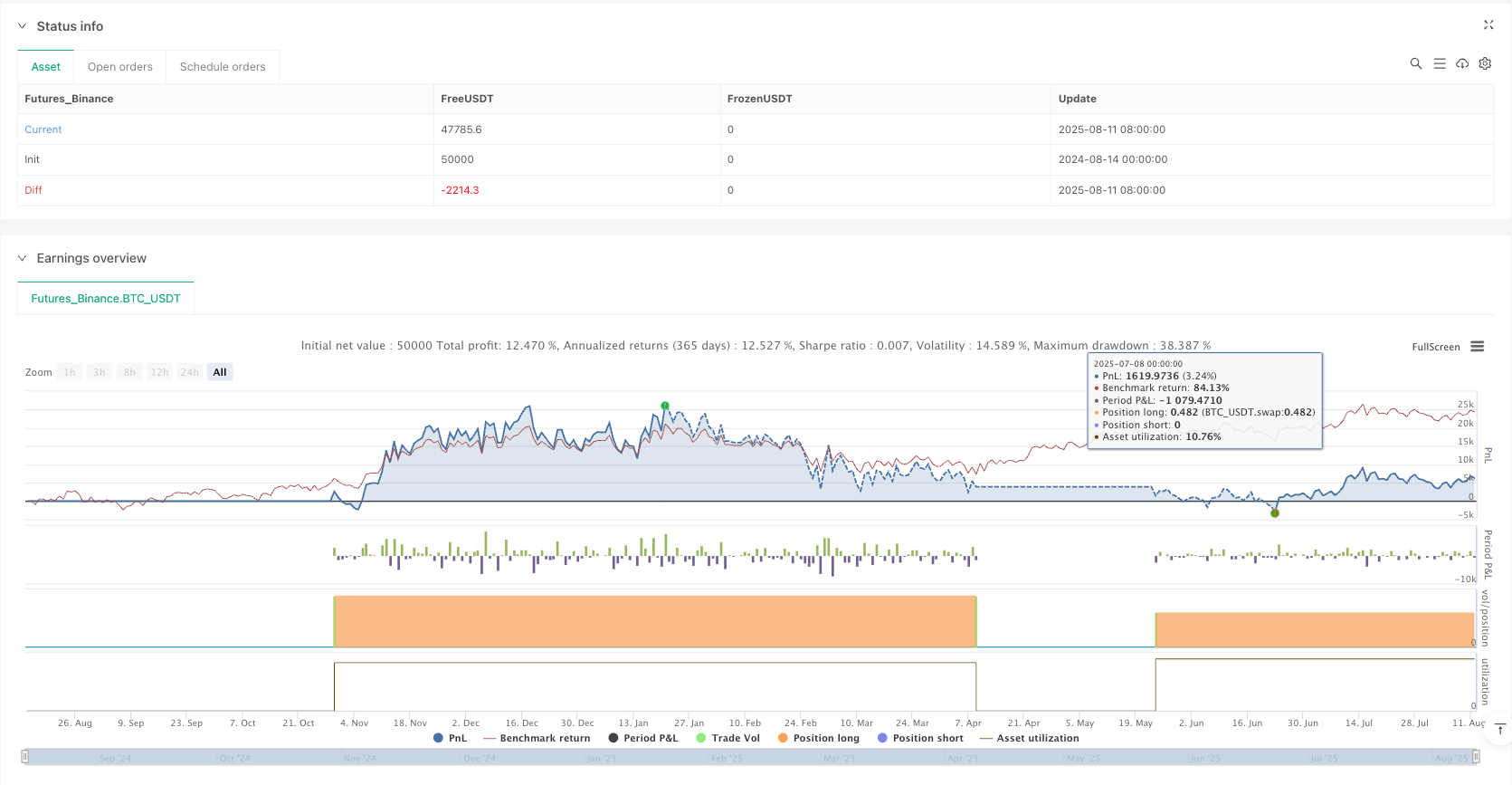 动态趋势捕捉系统：SMA黄金/死亡交叉日线长仓量化策略 