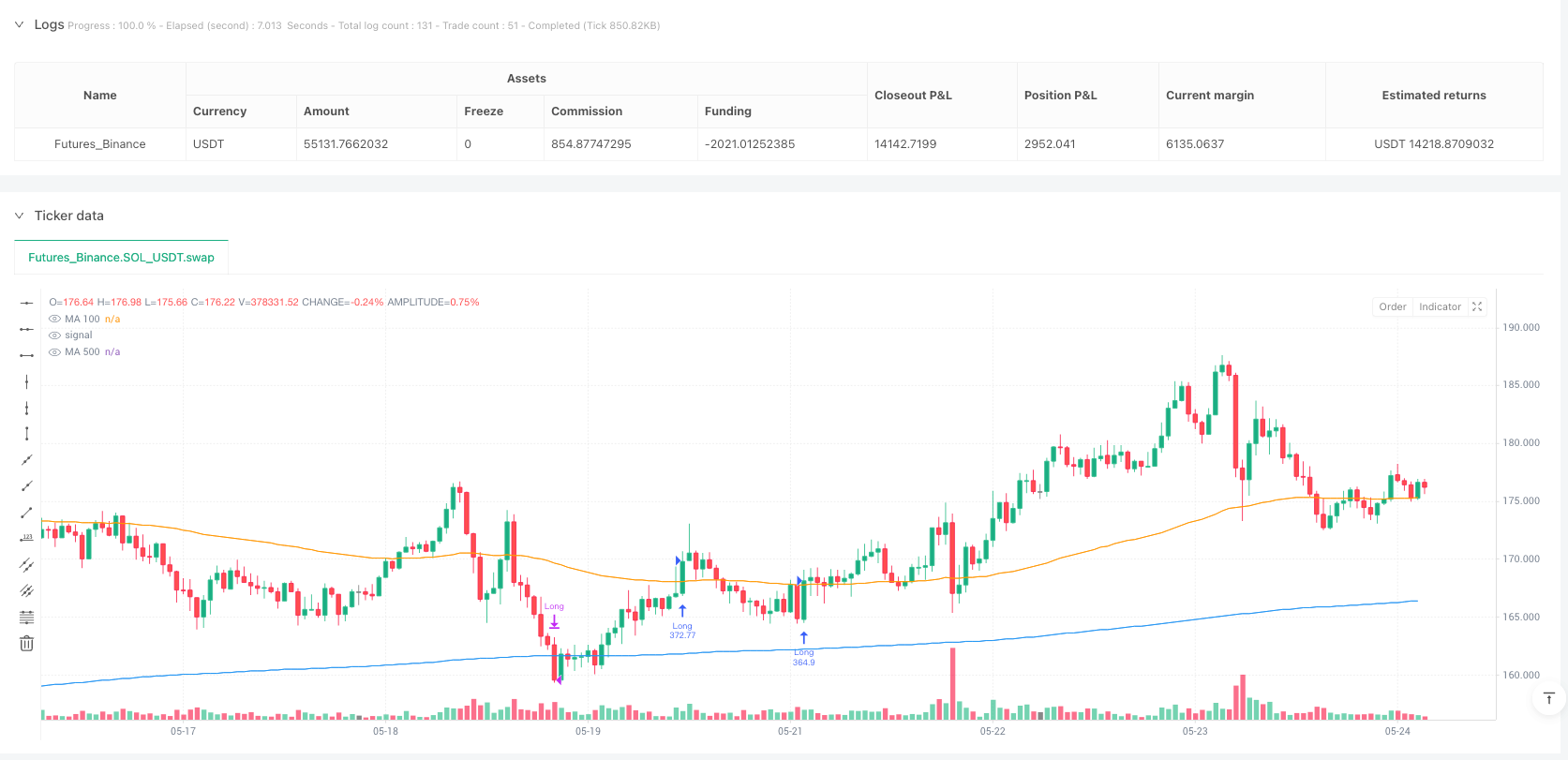 双均线动量趋势追踪与反转交易系统 