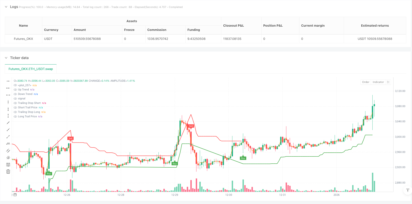 多重优化超级趋势策略