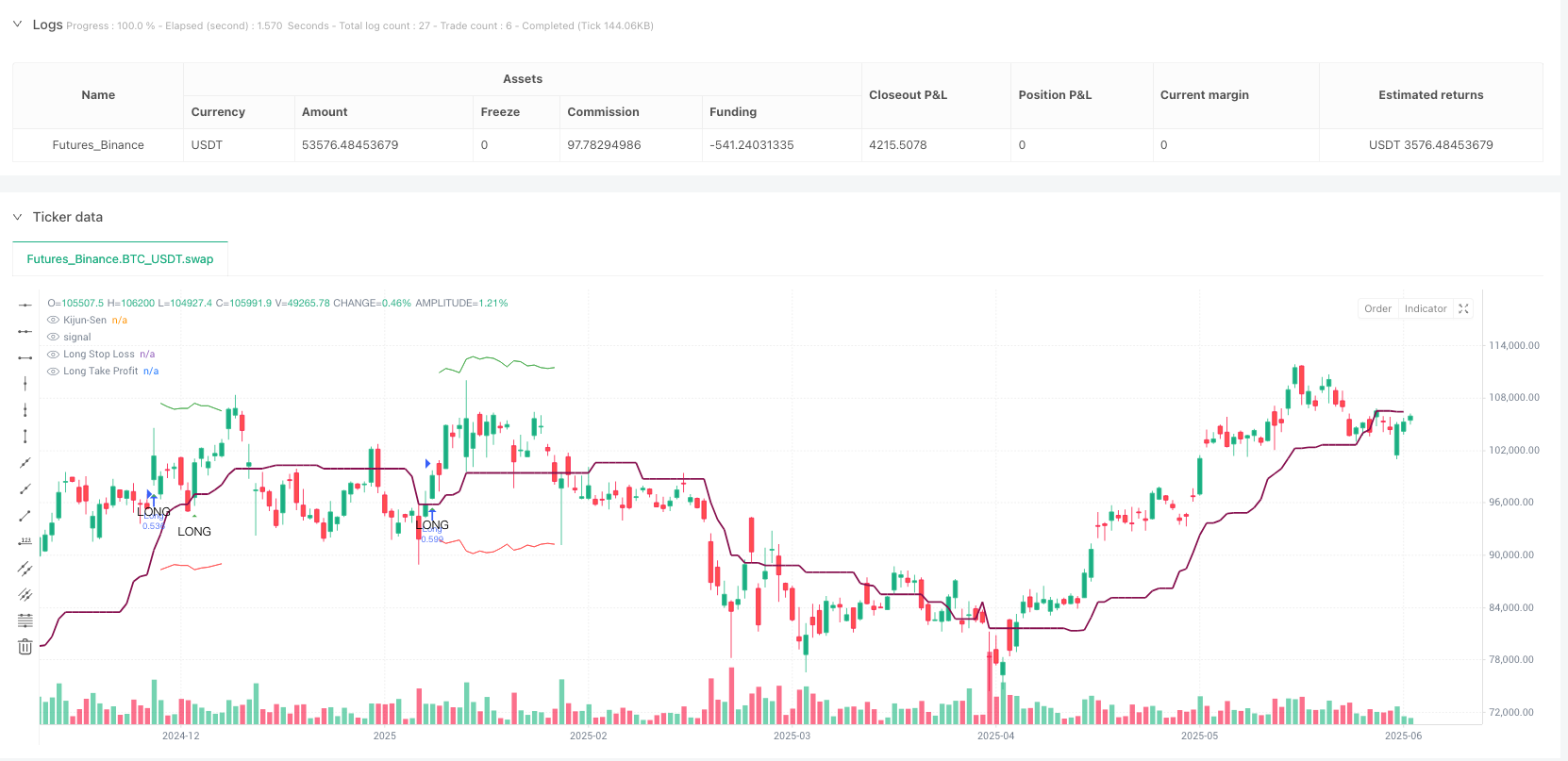 零滞后MACD与云图均线动量整合交易系统 