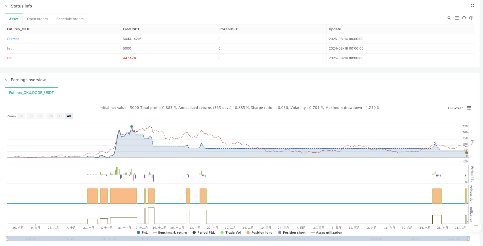 高精度Keltner通道动量突破策略与趋势确认系统 