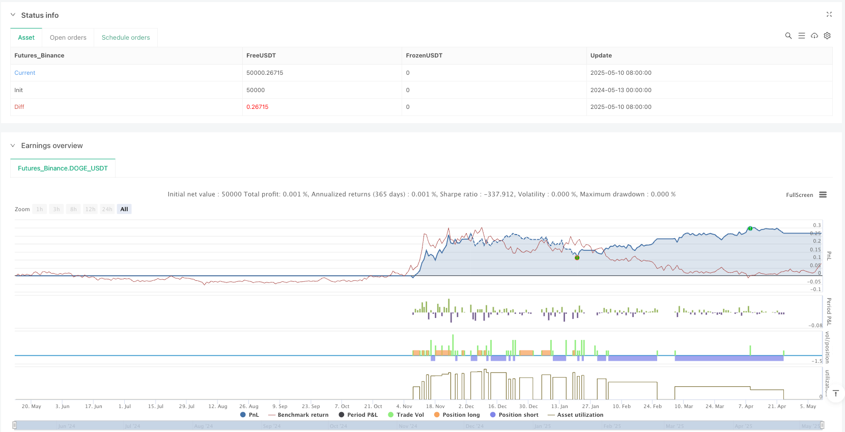 多相位价格突破与回撤交易策略 