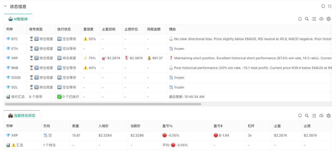 Alpha Arena AI交易系统2.0：从理想到现实的优化之路