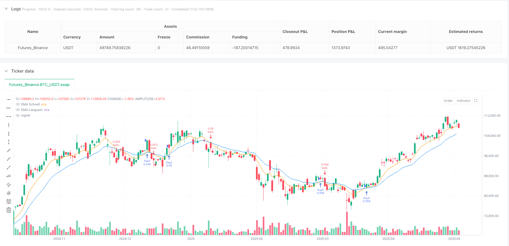 指数移动平均线交叉与支撑阻力区域结合的短周期高频量化交易策略 