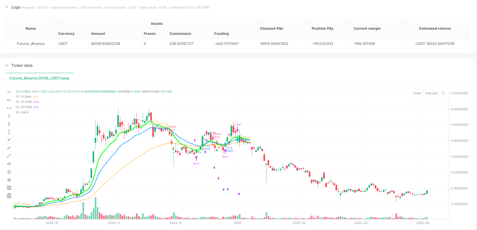 EMA双重交叉动态止损量化策略 