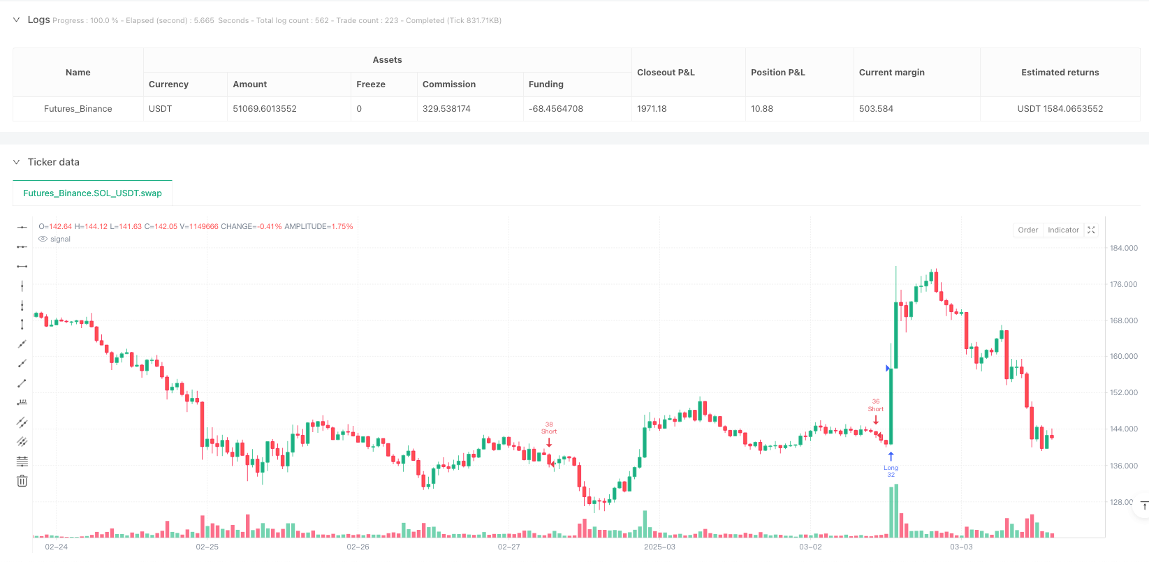 固定范围成交量分布与锚定加权成交量平均价结合的趋势判断与动态止损策略 