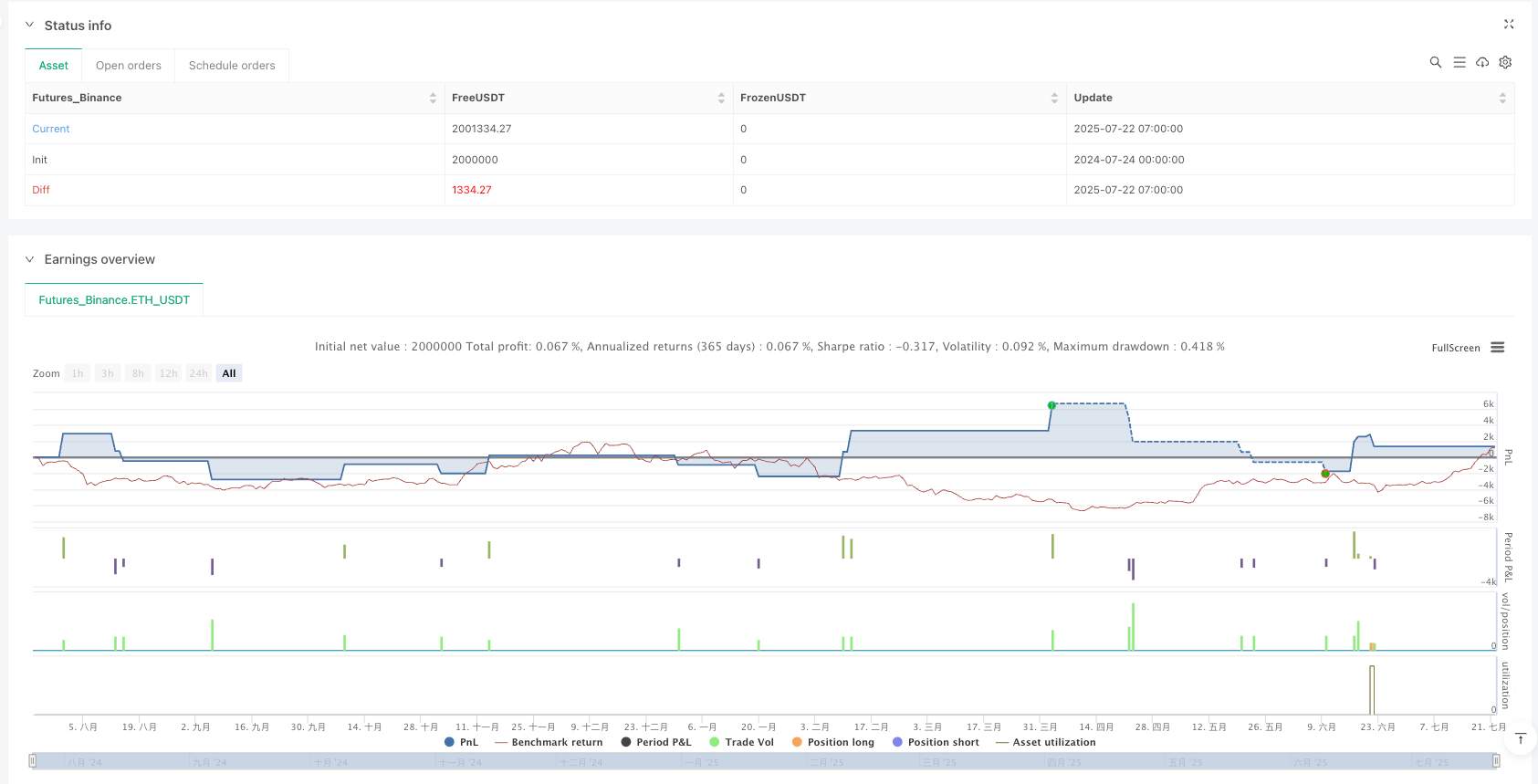 趋势跟踪型RSI与EMA双重确认交易策略 
