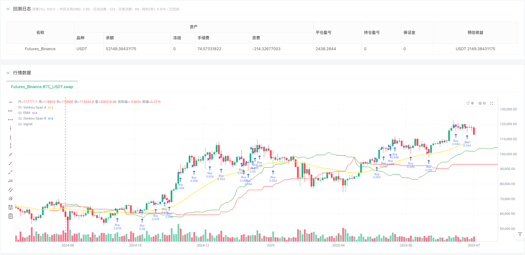 云间震荡突破策略：基于市云指标与EMA的体积增强型交易系统 