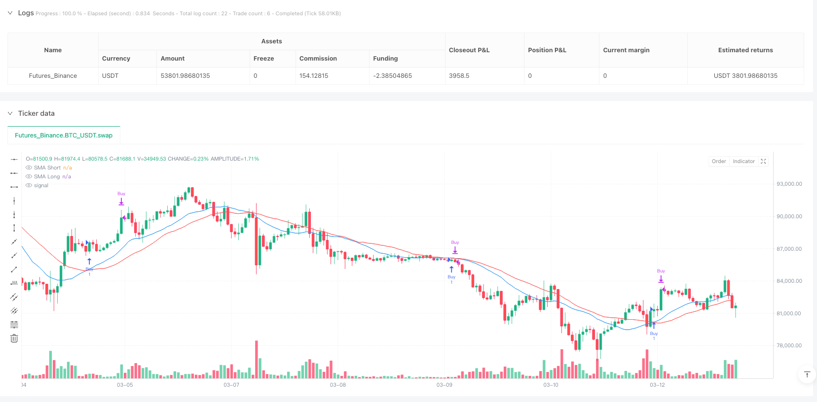 滑动平均 RSI 交叉动量确认策略 