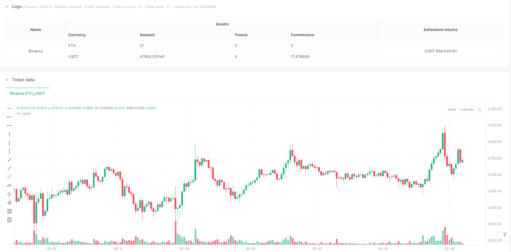 多指标协同交易信号生成策略（RSI-BB-IMI-MFI） 