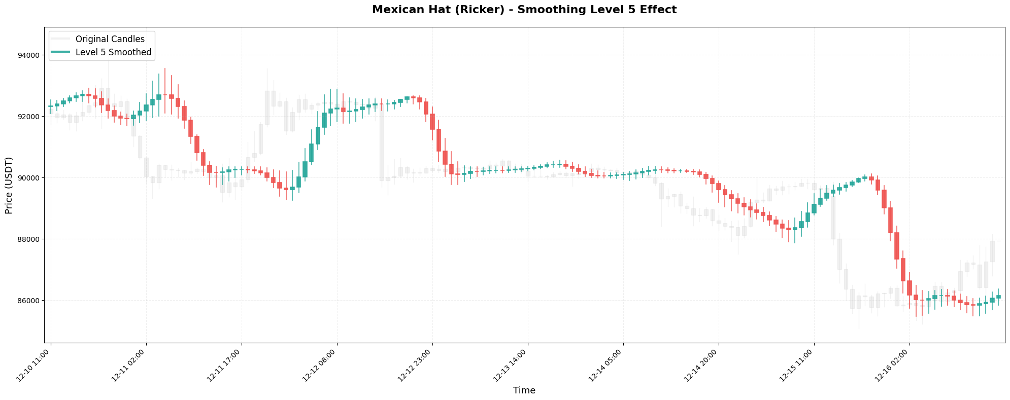 金融数据处理”三板斧”大揭秘:小波变换到底是个啥?