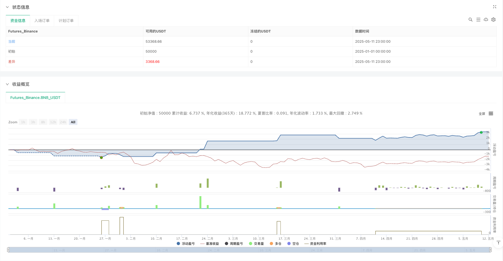自适应势能判断波段交易系统