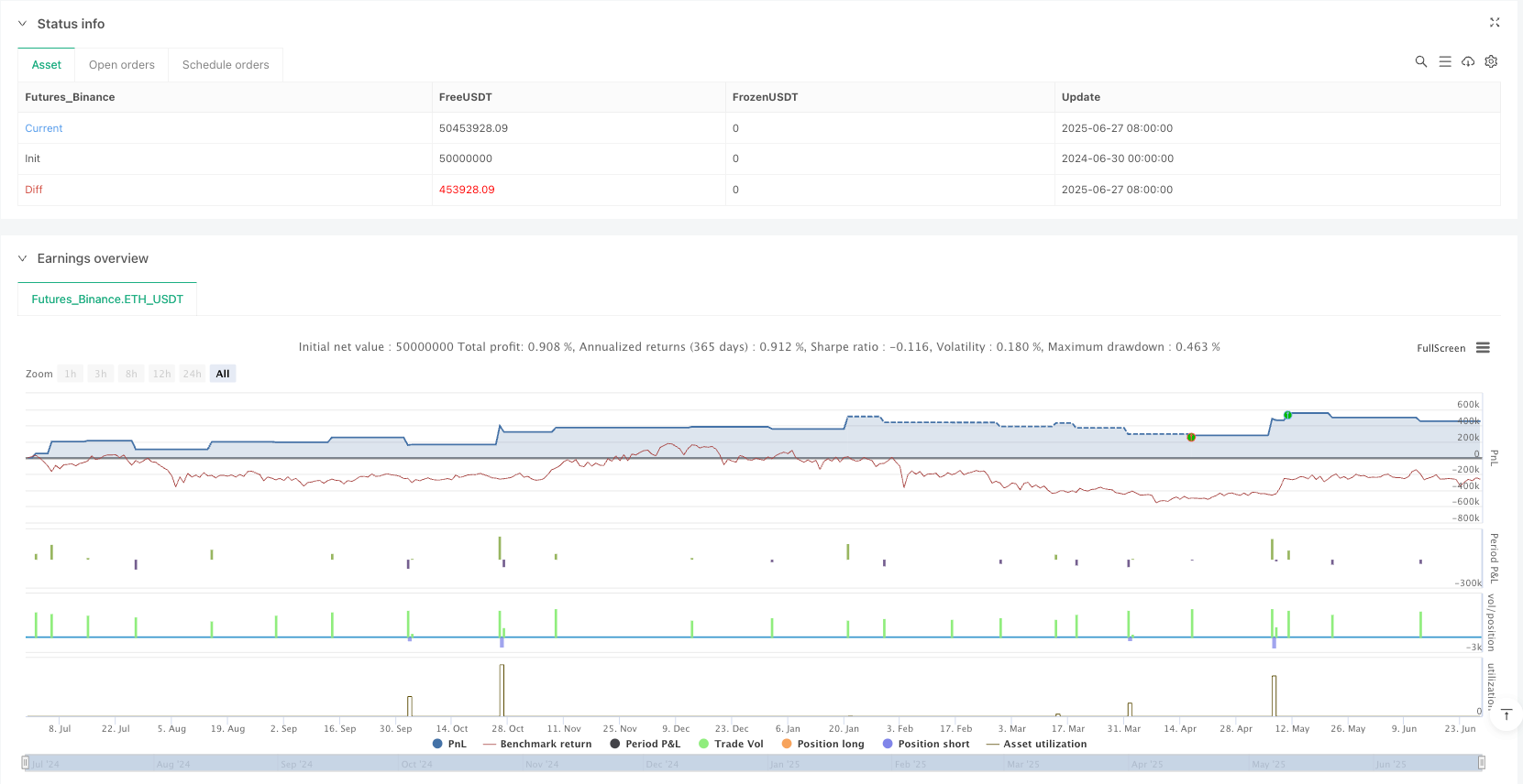 HMA加速度交叉交易系统：结合ATR波动率控制与曲率动量过滤的趋势跟踪策略 