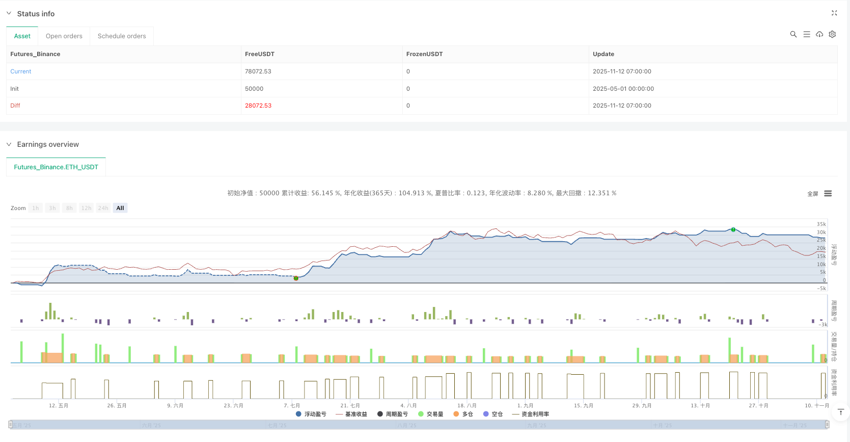 区间震荡确认策略