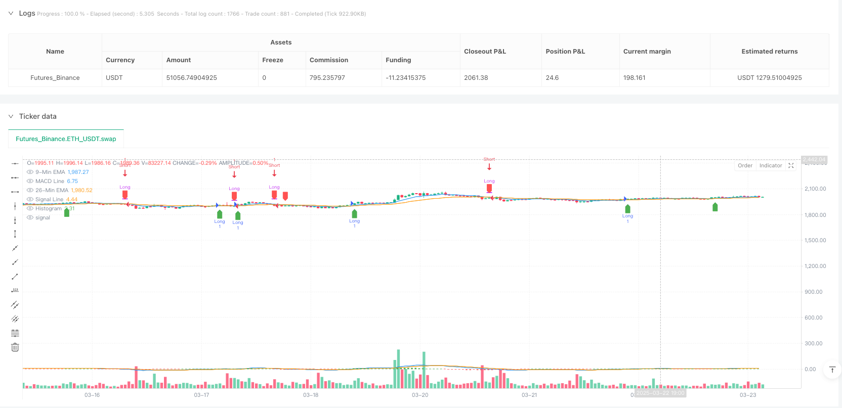 多层次技术指标动量交易策略：基于增强型MACD、交易量强度和EMA信号系统 