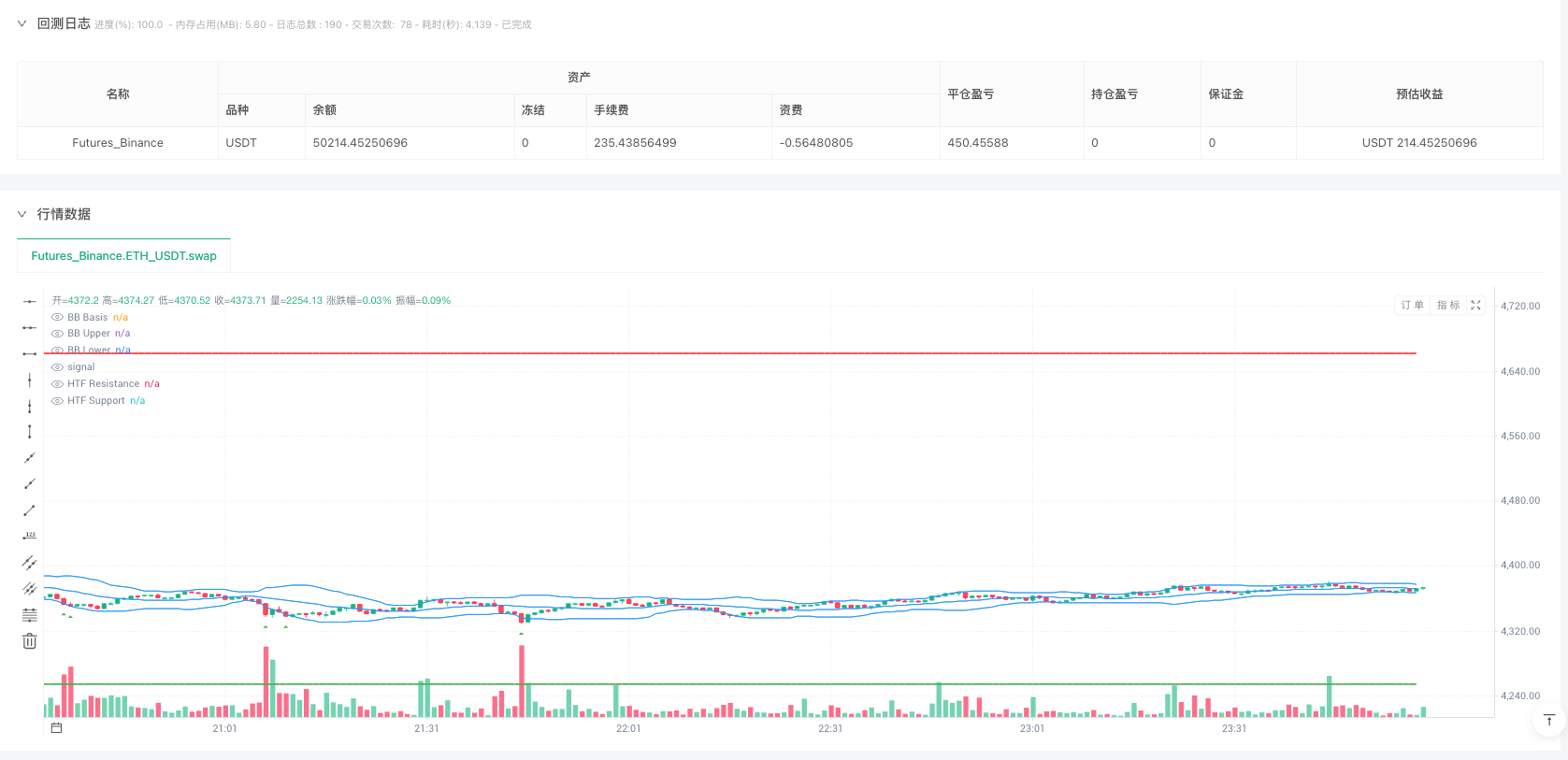 Maiko区间剥头皮策略