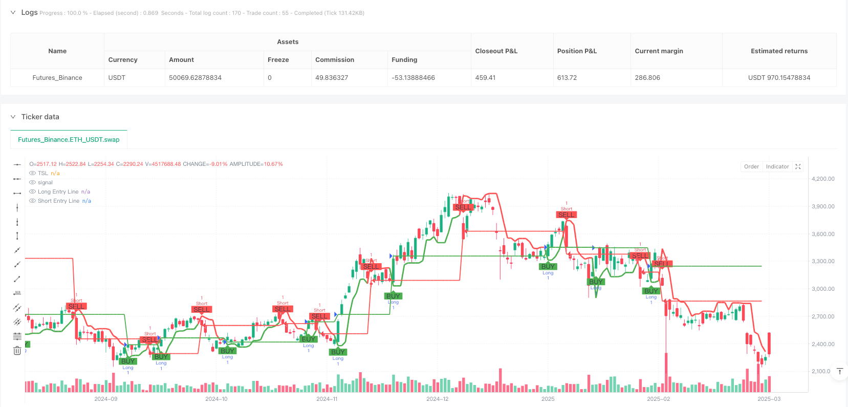 多重摆动指标交易系统：基于TSL自动化多方向仓位管理策略 