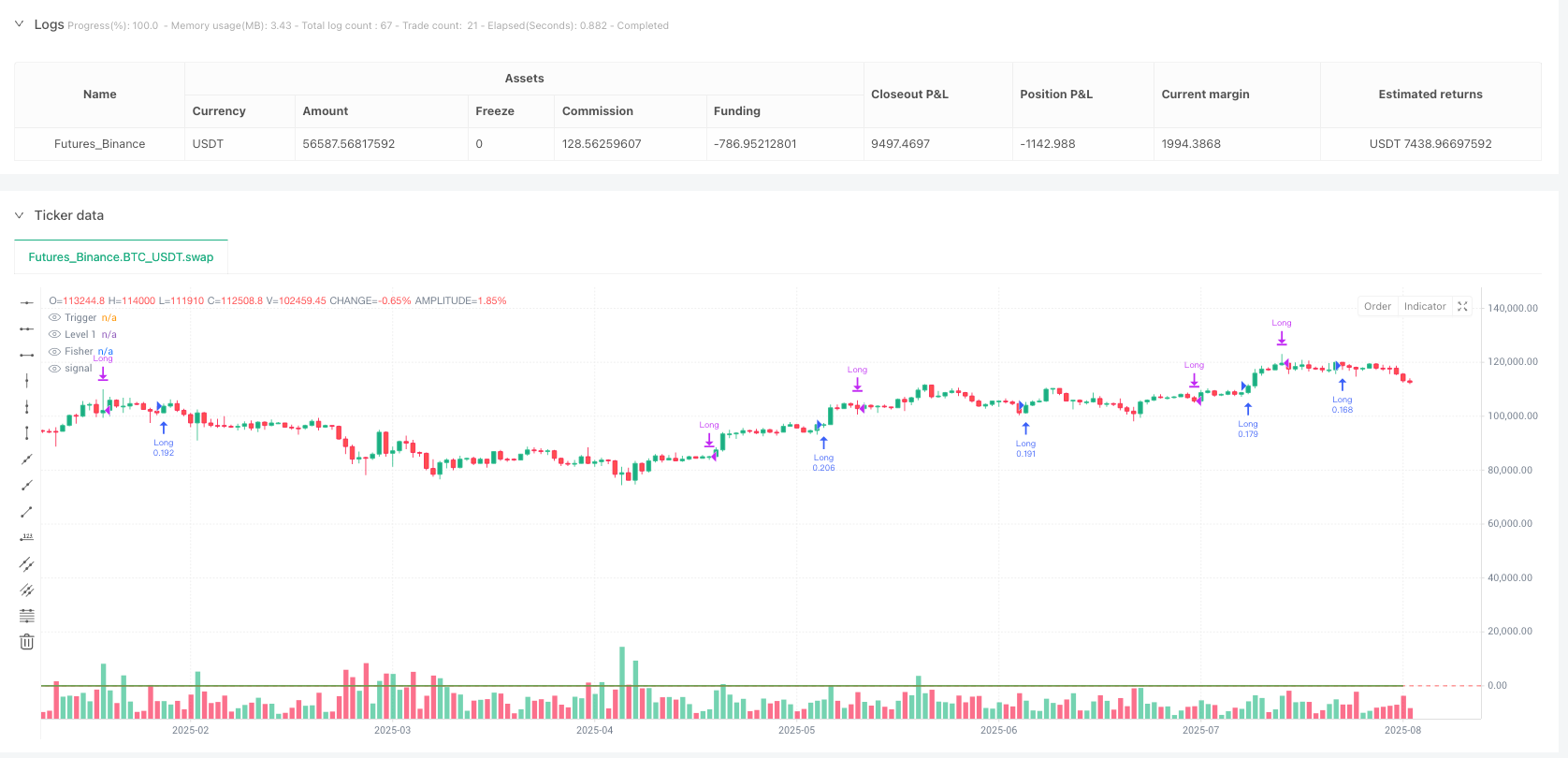 Fisher转换交叉策略：基于高斯分布优化的动量交易系统 