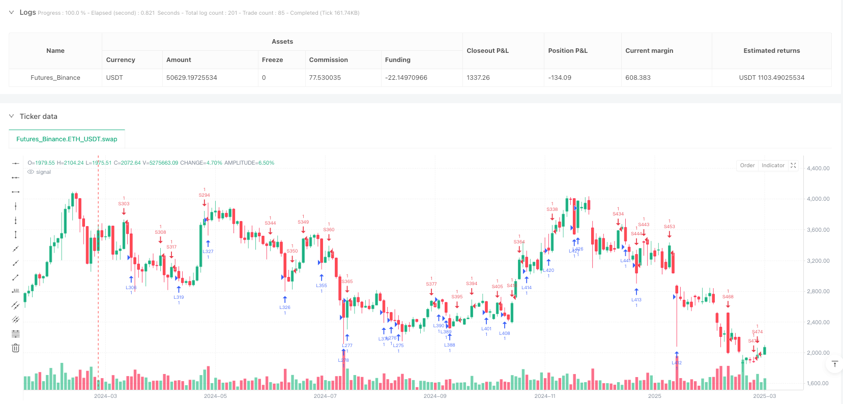 动态公允价值缺口日内交易策略：基于SMC理论的多时间框架回测系统 