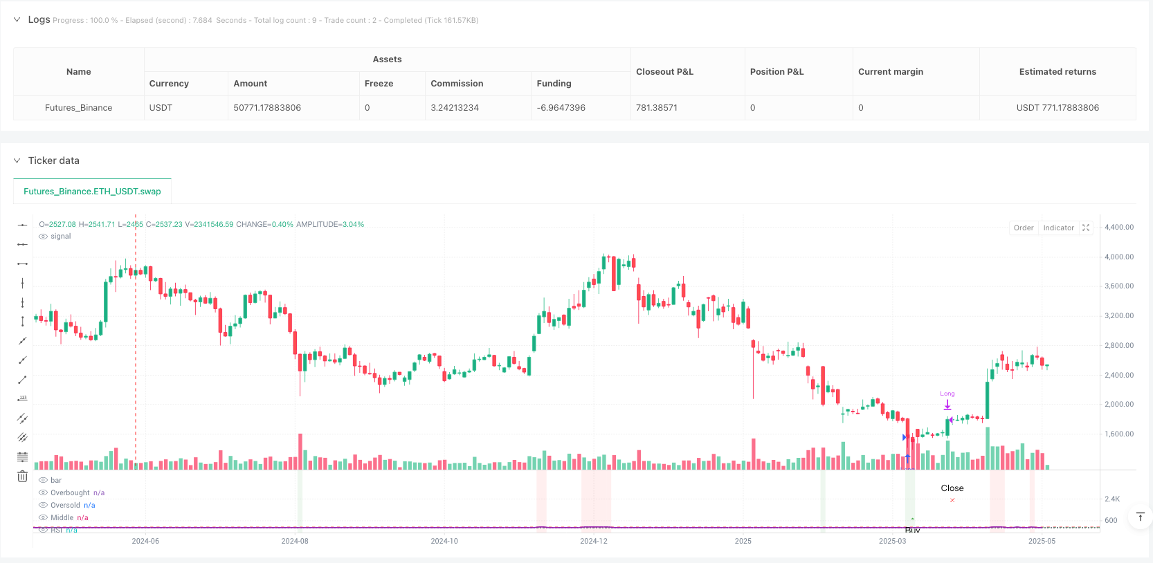 RSI多重信号动态趋势量化策略 