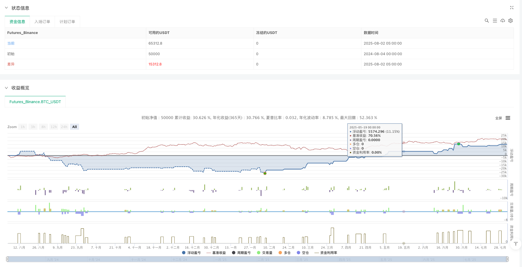 多模块震荡市场交易系统：融合布林带动量识别与均值回归技术 