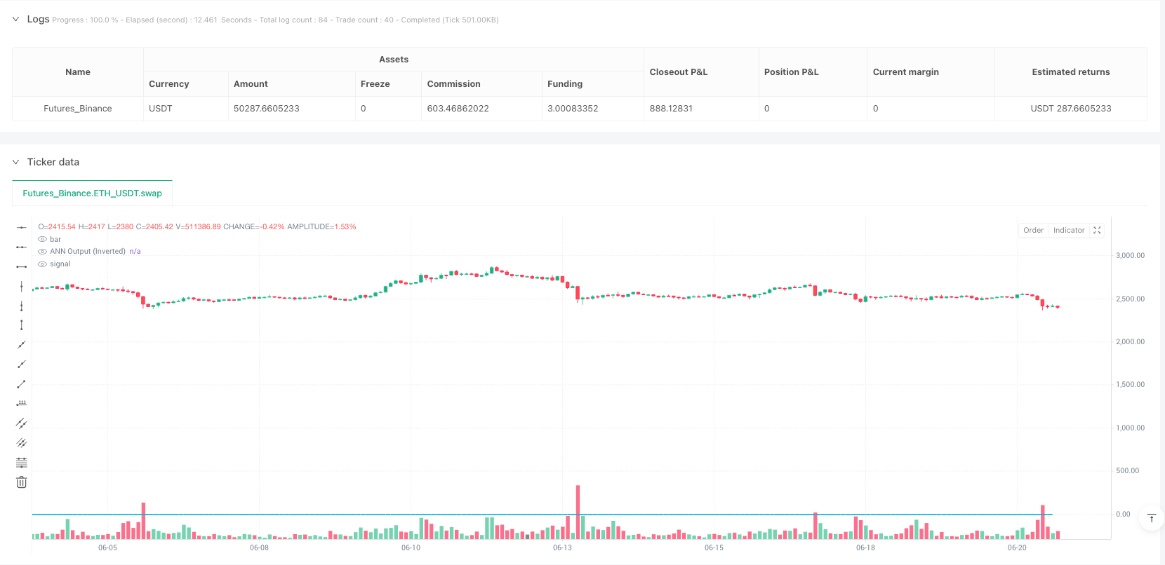 神经网络差异价格波动优化量化交易策略 