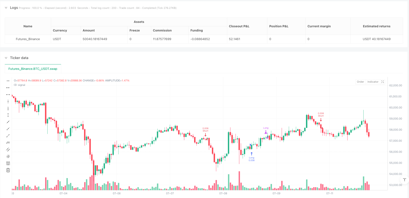 TrendSync Pro (SMC) 多时间框架趋势跟随策略 