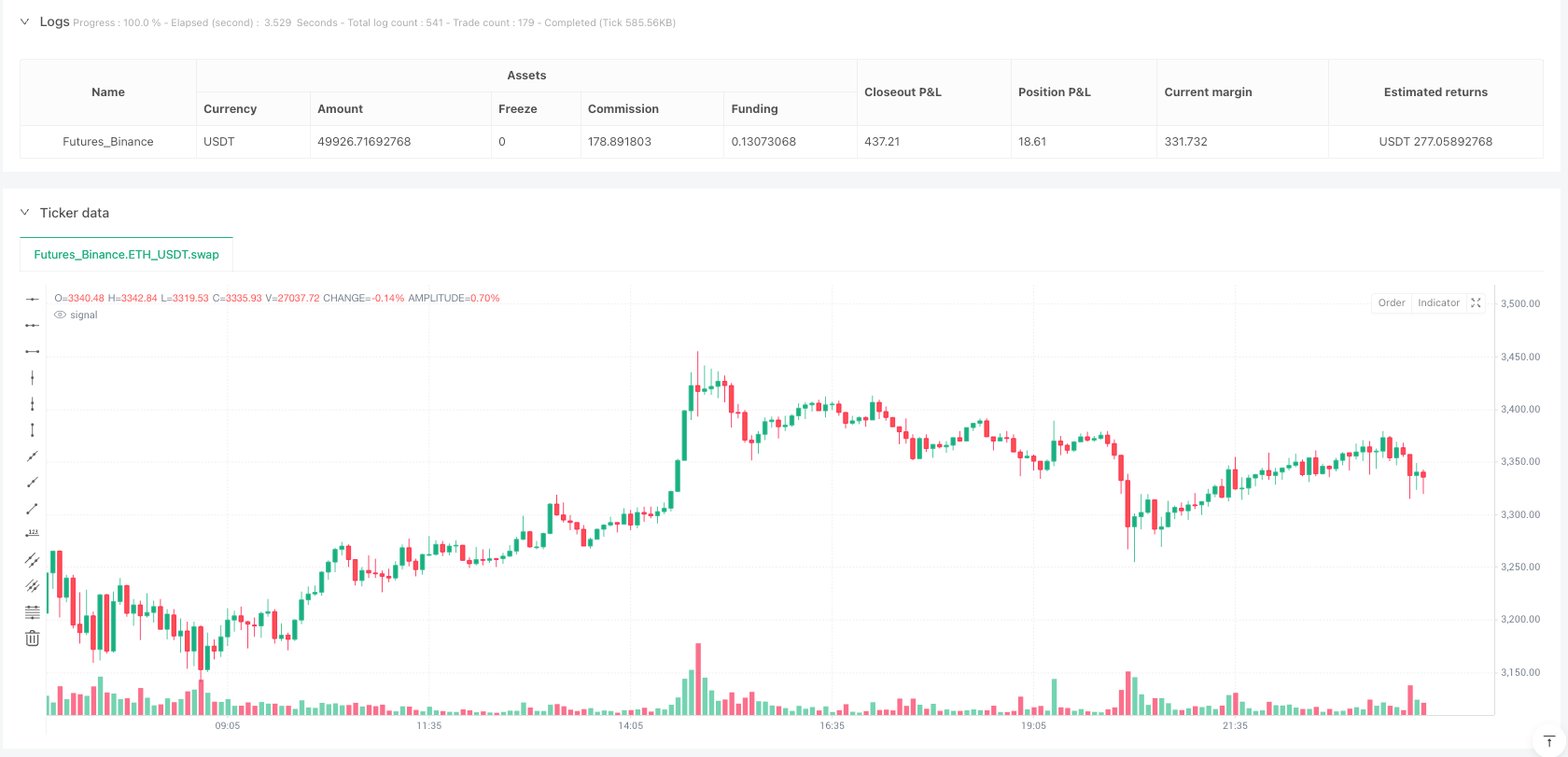 开盘区间突破限价交易策略 