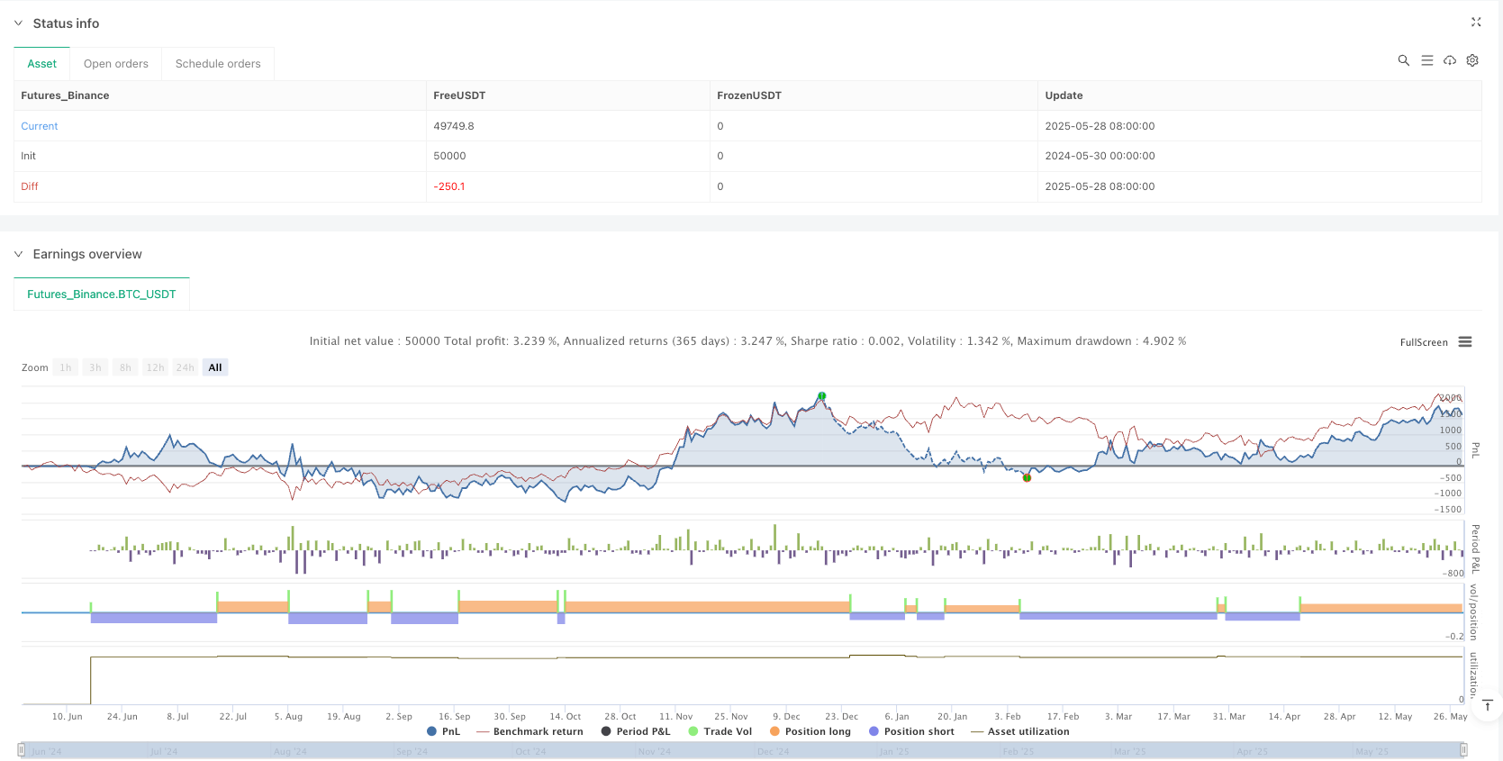 指数移动平均线交叉与支撑阻力区域结合的短周期高频量化交易策略 