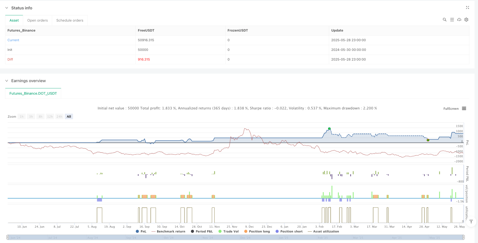 价格支撑阻力多级获利策略结合EMA趋势过滤系统 