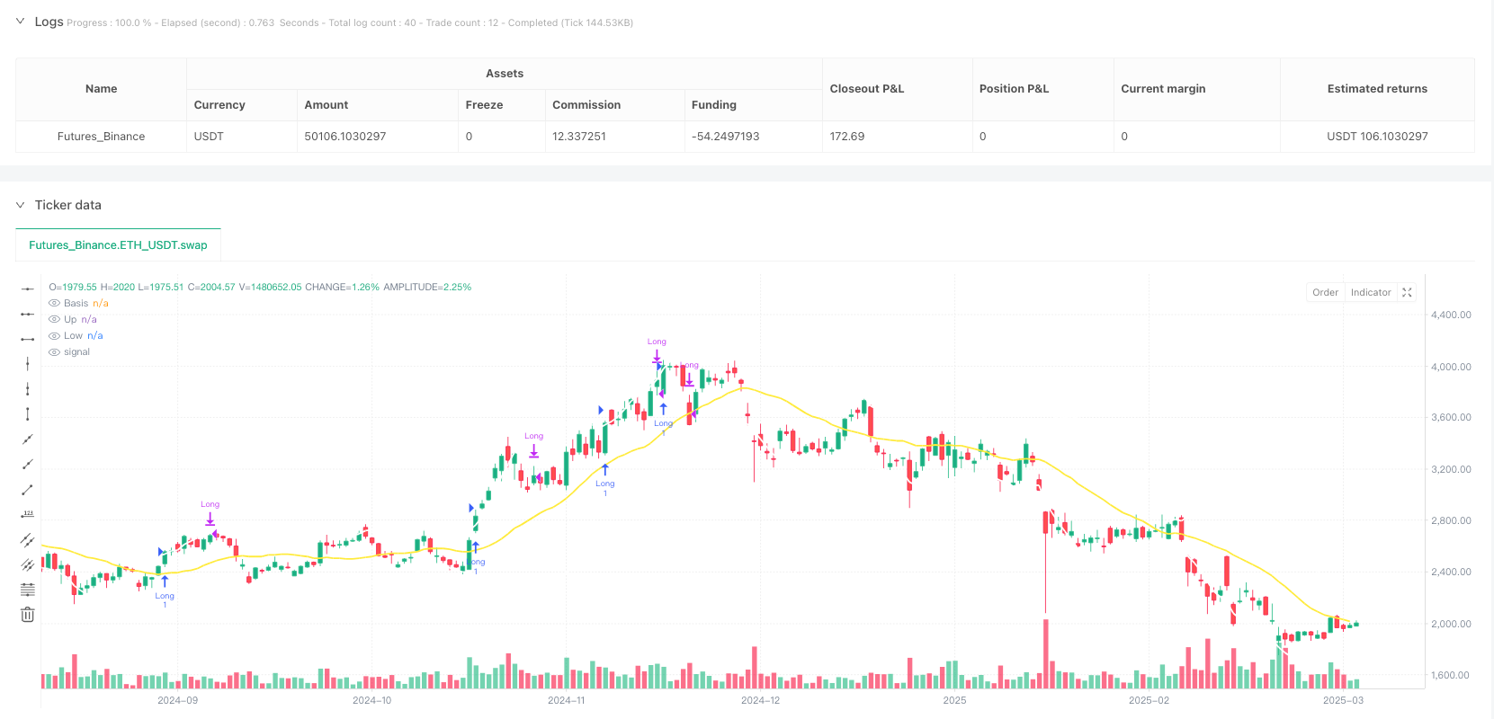 布林带动态突破加速度量化交易策略