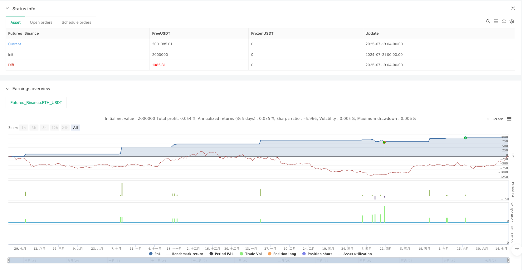 多指标趋势确认与动态风险管理交易策略 