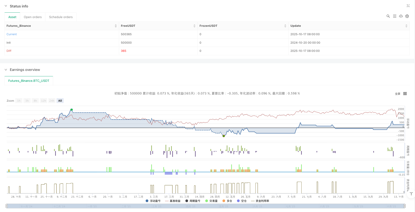 平衡木交易法：当蜡烛遇上云图的完美舞蹈 