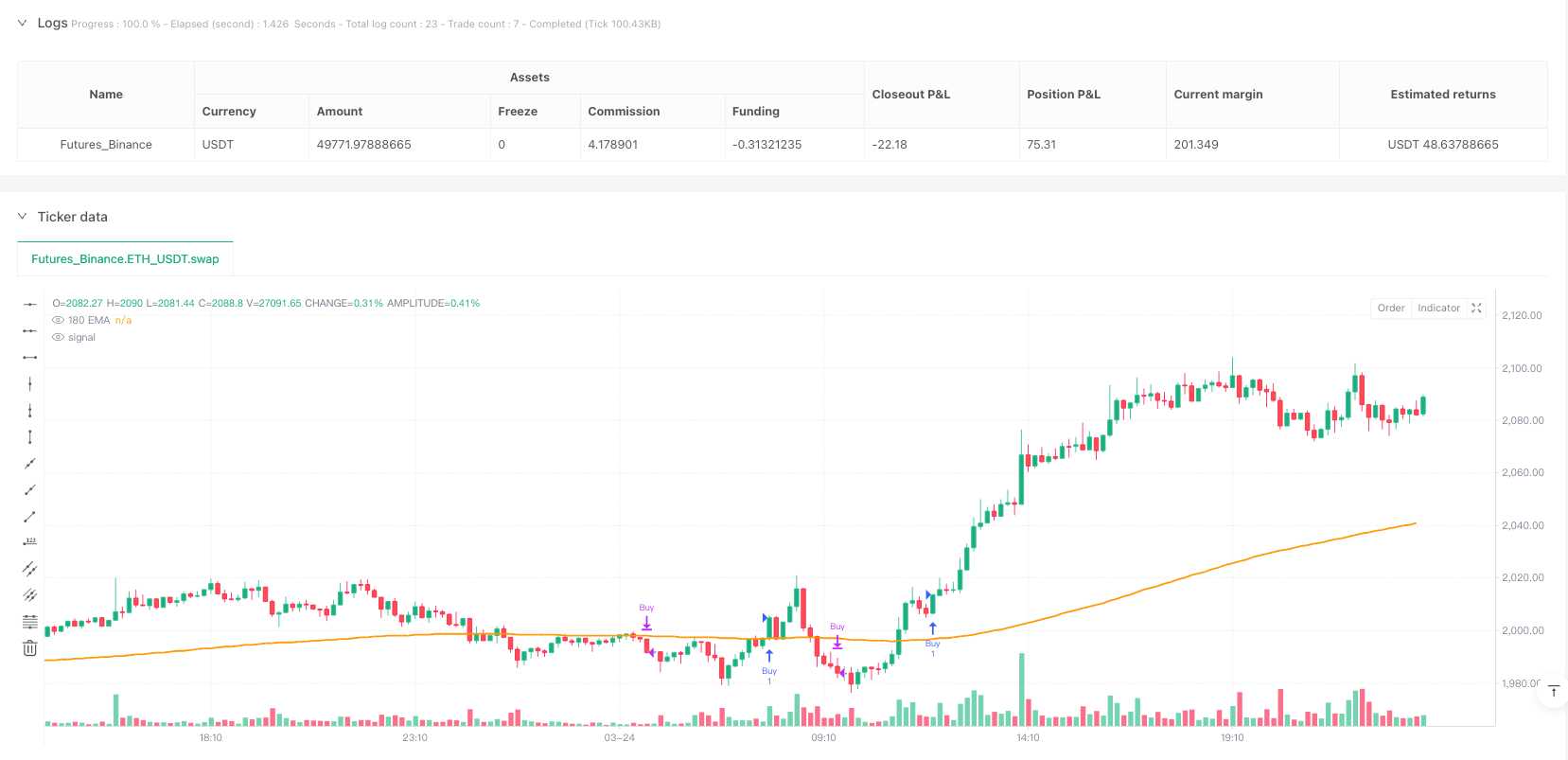 三分钟突破量化策略：多周期结合RSI动能突破交易系统 