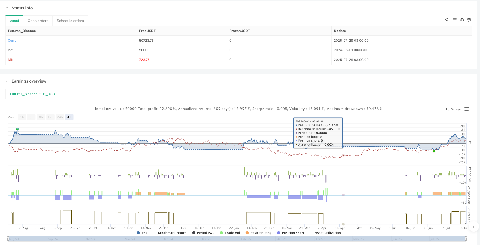 机构趋势突破交易系统(IB-Box)与ATR动态止盈止损策略 