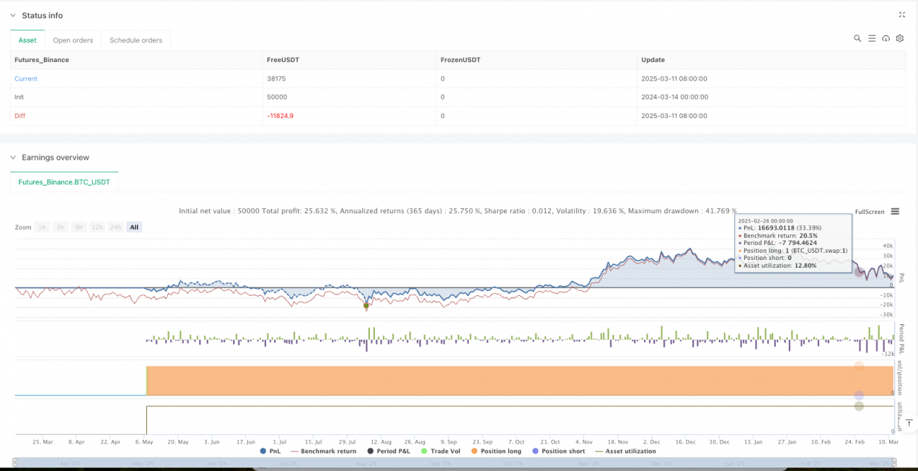 多指标趋势确认交易系统- 均线融合RSI背离MACD信号策略